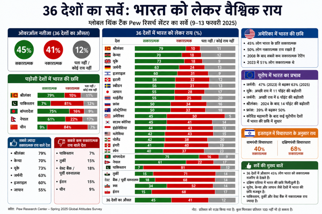Source- Pew Research Center (AI Generated Graphics)